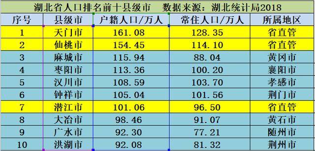 那省人口最多_30省份人口数据公布 浙江净增最多 广东出生人口最多
