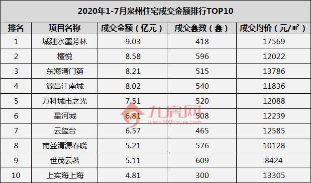 2020泉州各区县上半_重磅2020年上半年大泉州各县市区楼市运行分析