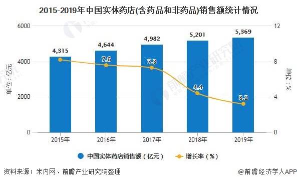 gdp适用于药品销售始于哪里_第一页14975亿元 2016年我国药品市场蛋糕同比增长8.3 行业资讯 哈药集团官方网站