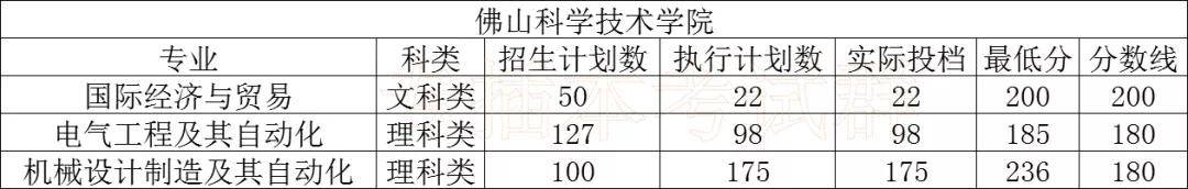 大学|最全！专插本公办本科录取分数！很容易考？