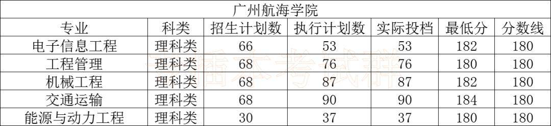 大学|最全！专插本公办本科录取分数！很容易考？
