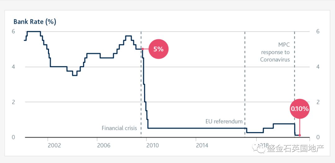 英国2020年gdp(3)