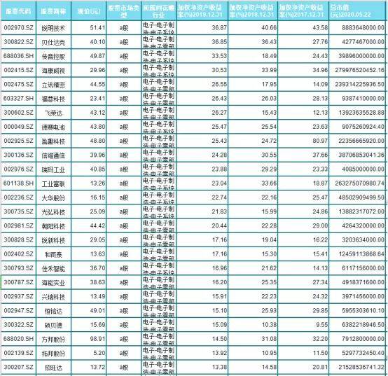 制造行业排名_中国飞机制造公司排名(3)