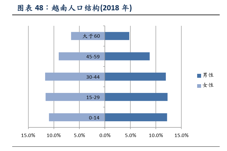 珠三角2030年人口_人口普查