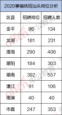 汕尾人口统计_汕尾薄饼(2)