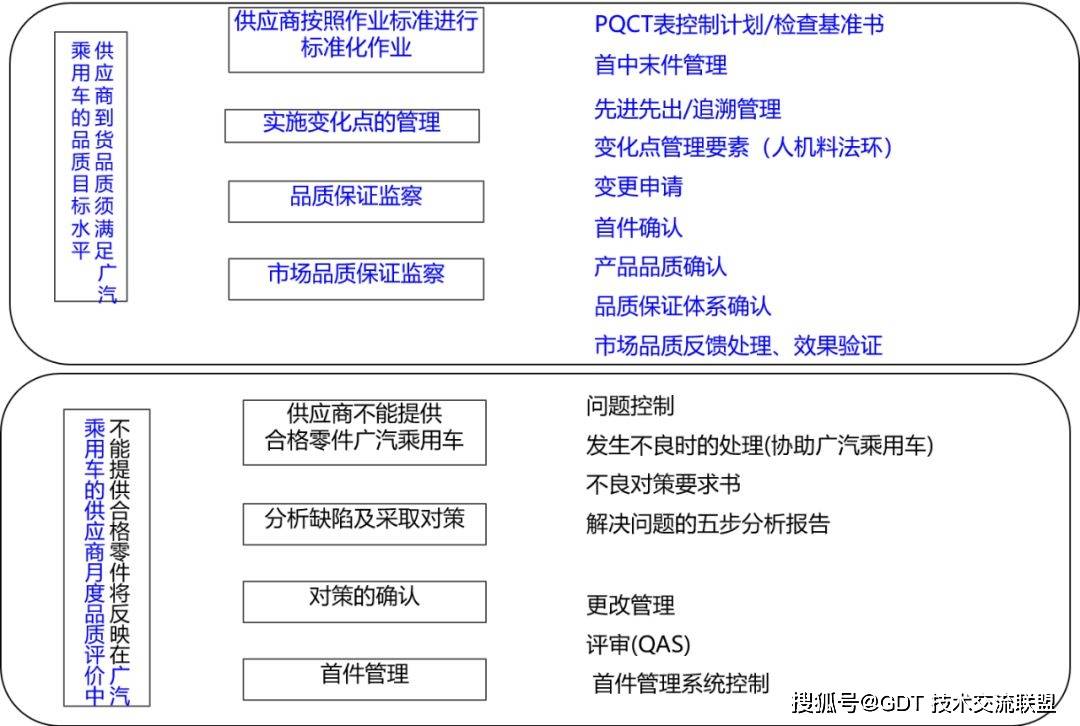 gdp质量管理规范_高质量女生头像