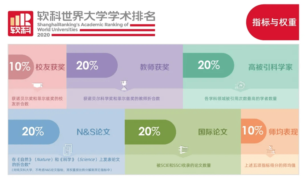 华中科技世界排名_华中科技大学全球排名_华中科技大学全球排名多少