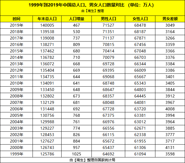 中国人口比印度多吗_印度人口超过中国