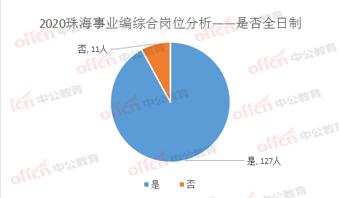 珠海香洲人口_珠海(2)