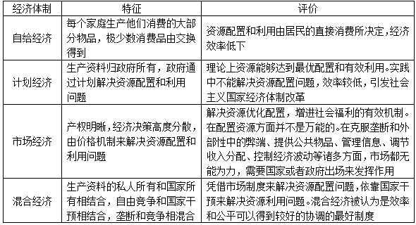 西方经济学gdp选择题及答案_文学 大学教材 教材 教材教辅考试(2)