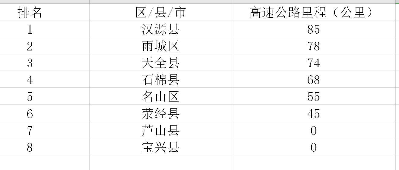 雅安市各县2020gdp排名_贵阳这4区排名前十 贵州88个区市县2020年GDP排名出炉(2)