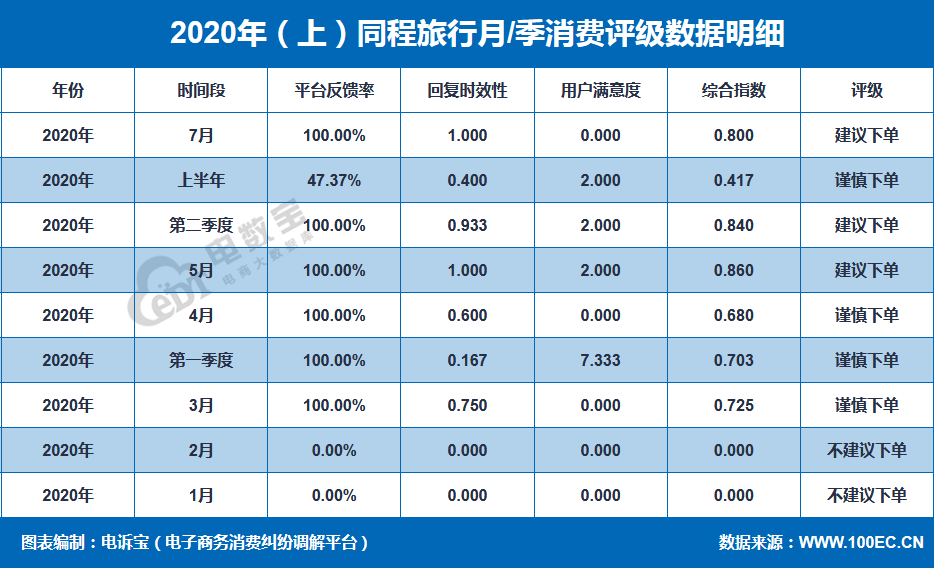 2020广东各市上半年G_广东各市早餐