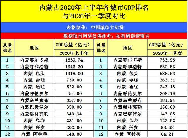 丽水市gdp排名2020_杭州房产专家 在余杭区买房,这两个板块怎么选(2)