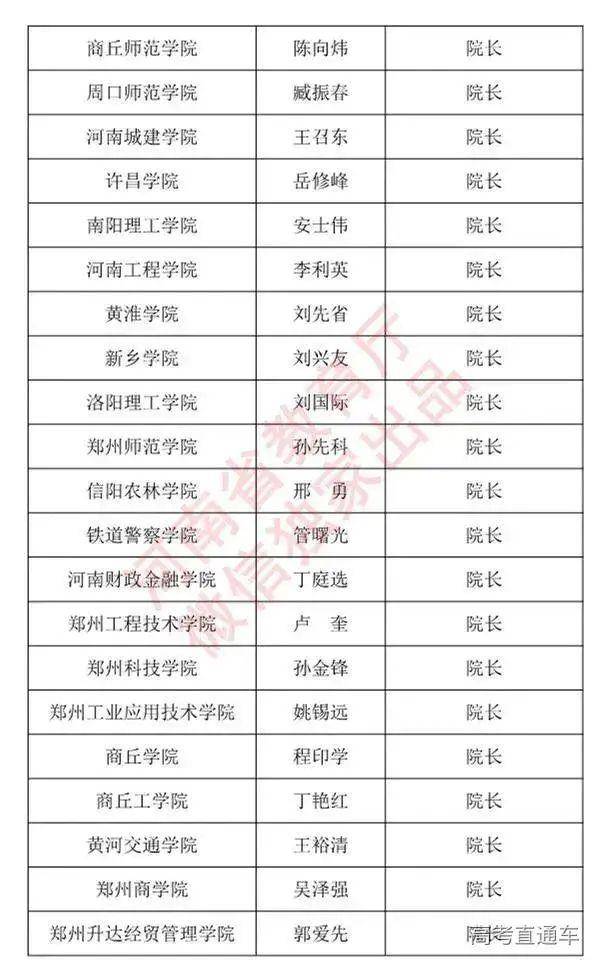 通知书|警惕！不是他们签的录取通知书都是假的！