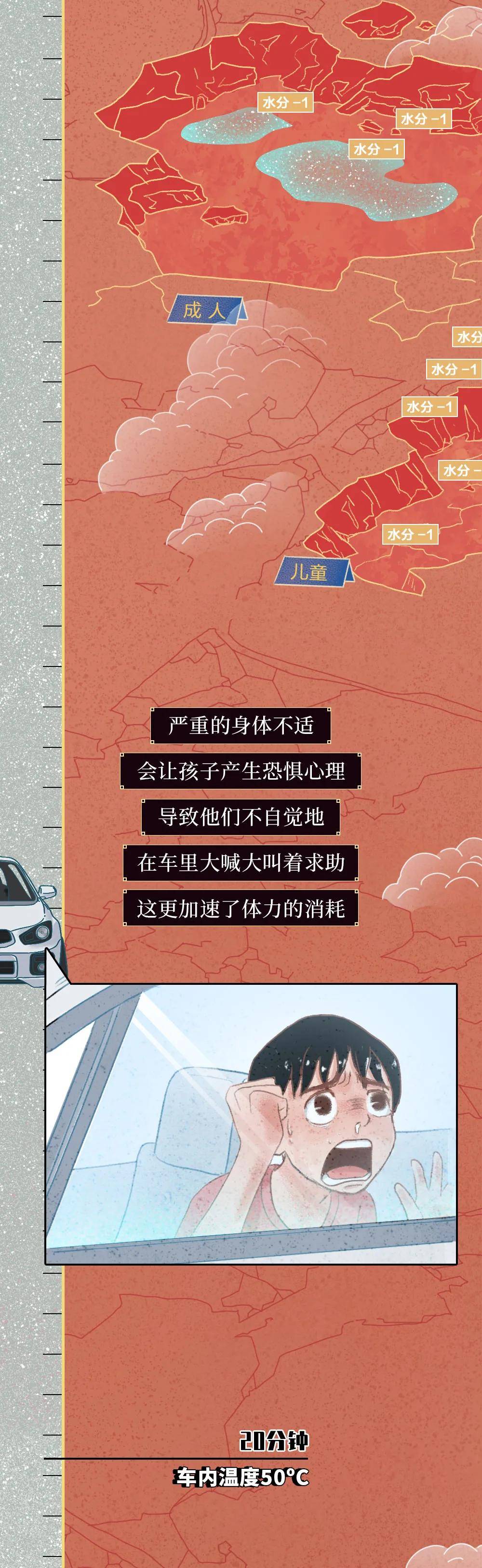 30分钟就能致人昏迷并有生命危险，别让你的孩子感受这种绝望