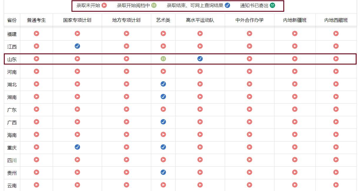 消息资讯|山东8月16起开始模拟投档，这对考生来说是一件好事