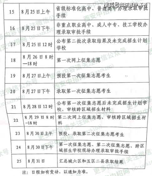 2020铜川市中考成绩_陕西铜川2020年中级安全工程师考试成绩查询时间
