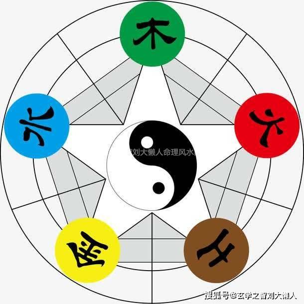 【问问师傅】八字命格喜土,要吃泥巴吗? 刘大懒人