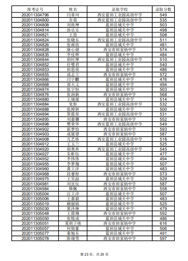 蓝田县2020gdp_蓝田县地图