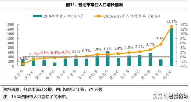 重庆人口流失_继俄罗斯图拉之后,长城汽车将再次喜提全球一流智慧工厂(3)