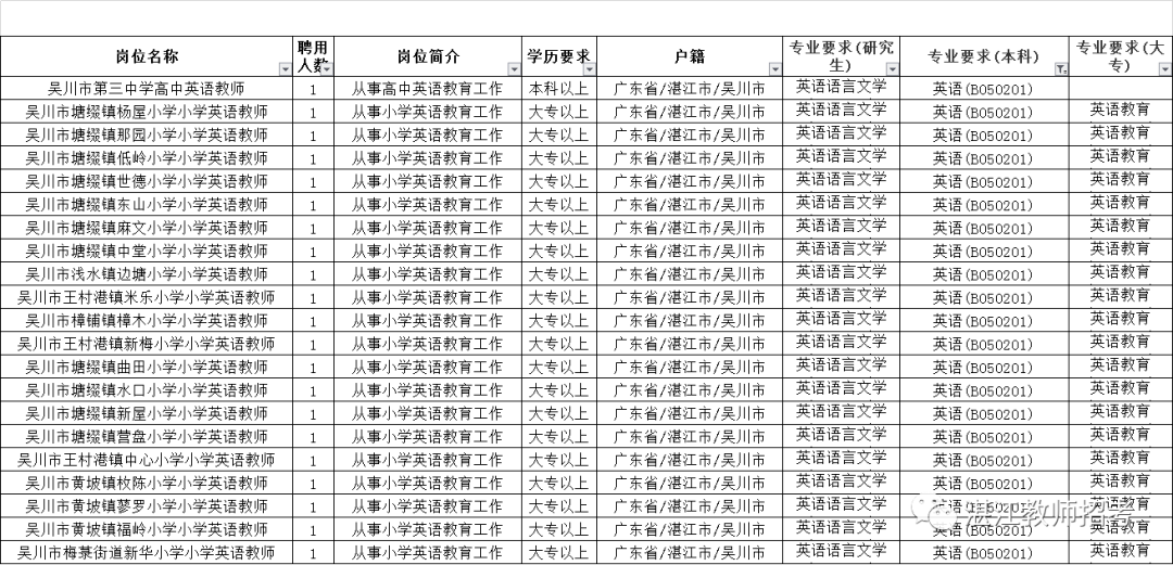 2020年吴川人口_吴川江心岛图片(2)