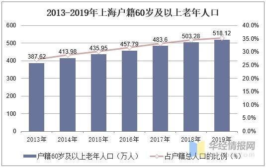 上海市人口分析_上海市人口密集分布图(3)