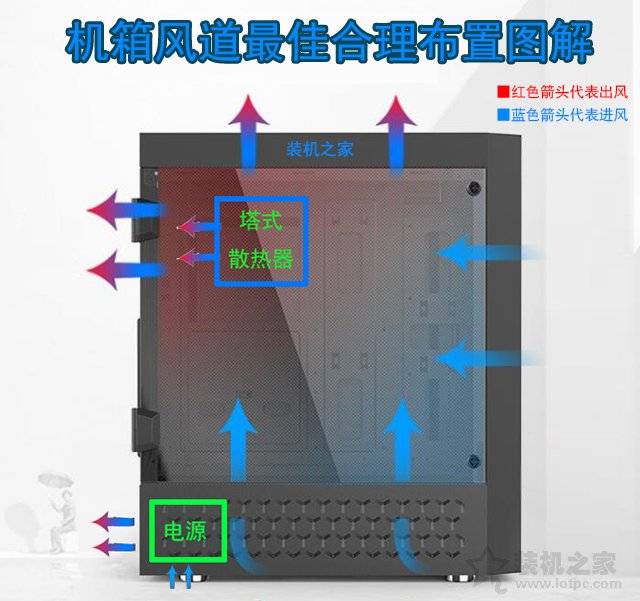 不同数量风扇对机箱风道最佳布置图解_手机搜狐网