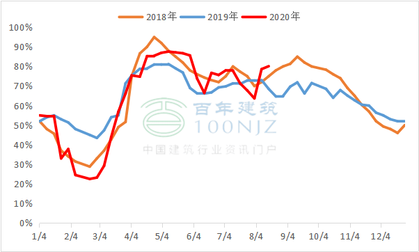 2020年2月全国gdp_2020年2月日历图片(3)