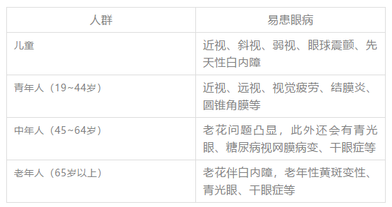 近视人口的数量_中国人口近视人数调查