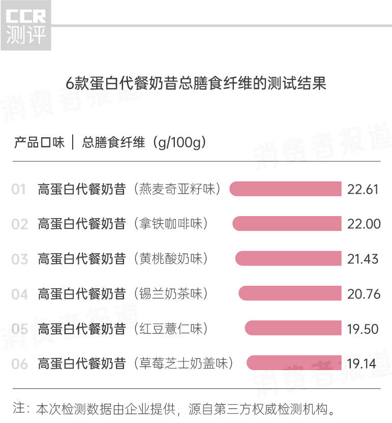 WHO评价老年型人口的标准_who精子第5版正常标准(3)