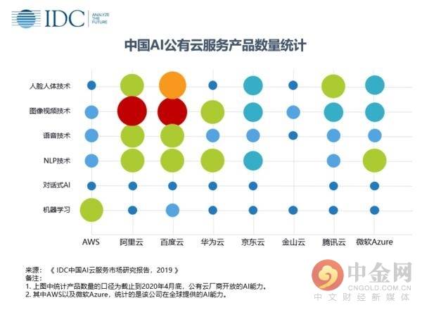 投入这么多百度AI商业化模式要跑通了? 投入这么多百度AI商业化模式要跑通了?