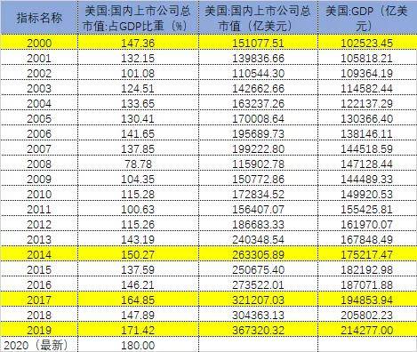 全球gdp市值排名_苹果股价创413美元新高 市值达3830亿美元(3)