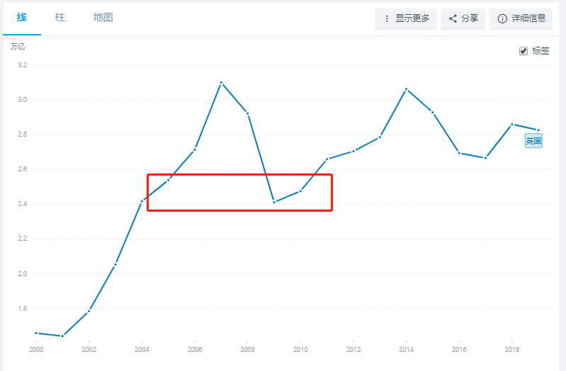 近年英国GDP_英国一季度GDP年率增幅弱于预期但高于前值,且创近两年最高