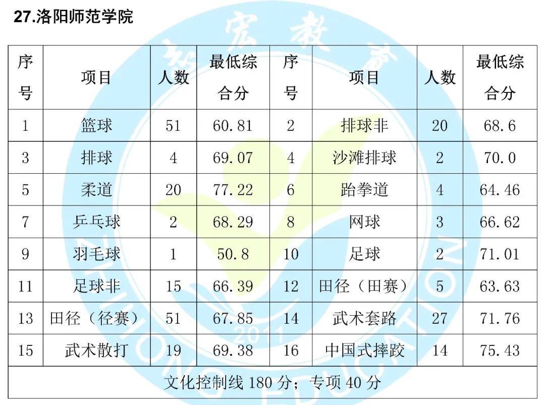 吉林单招学校排名_吉林女子学校宿舍照(3)