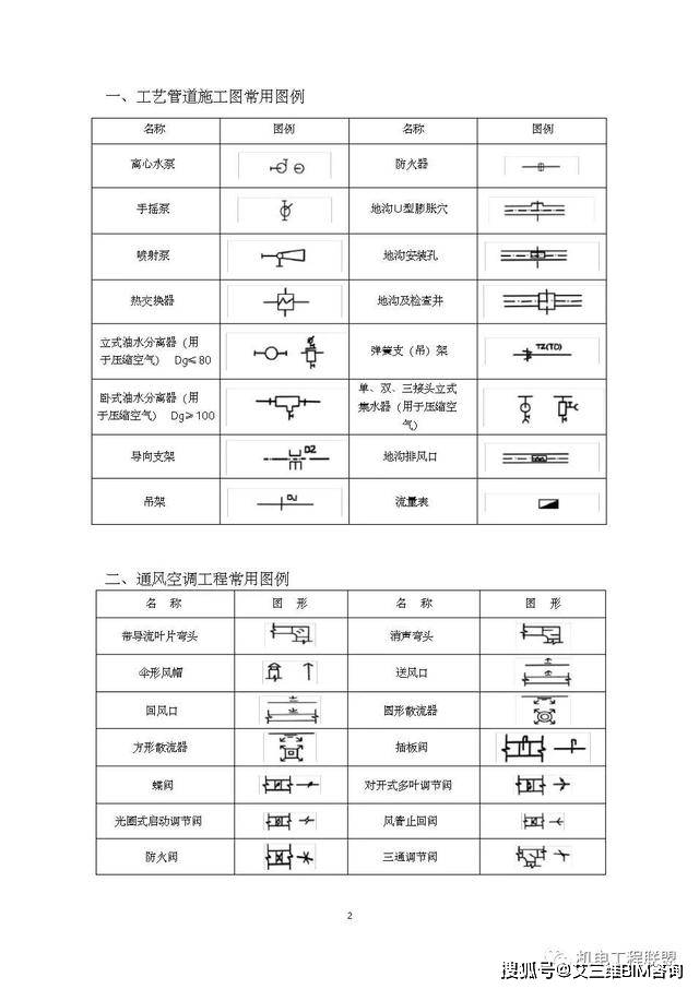 给排水,暖通,空调,消防施工图全部cad图例