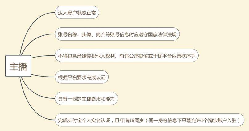 如何注册成为淘宝主播的条件呢知乎