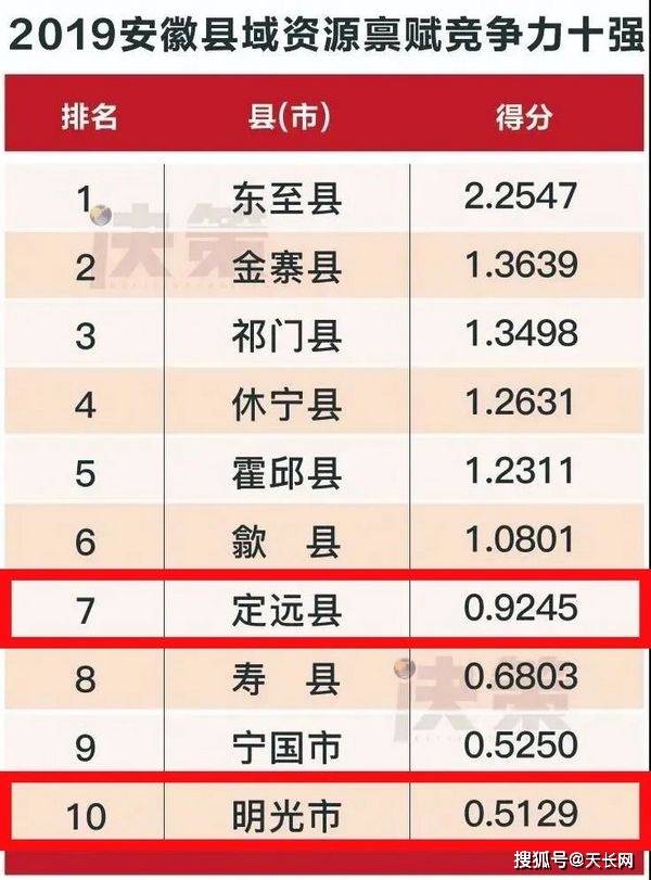 2020安徽省各县的经济总量_安徽省各县地图全图(3)