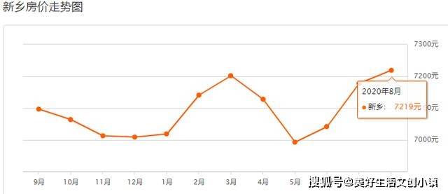 新乡市人口_浅议近10年来新乡市人口变化与新城区规划之间的交互关系