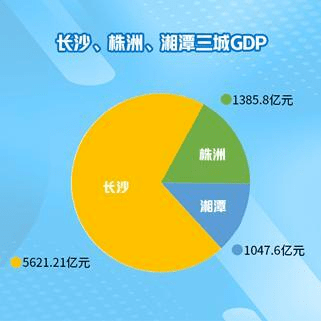 长沙高新技术产业对gdp贡献_前三季深圳高新技术产业增加值对GDP贡献率达三成