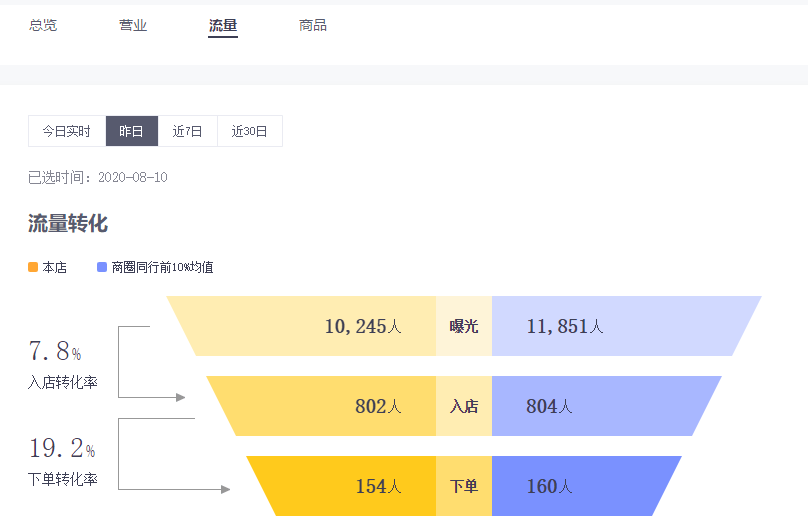 外卖平台哪个划算 87db0b2617d94ea0b4763e3a45568921.png