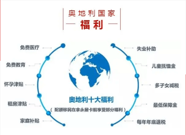 奥地利2020GDP_惠州奥地利小镇(3)
