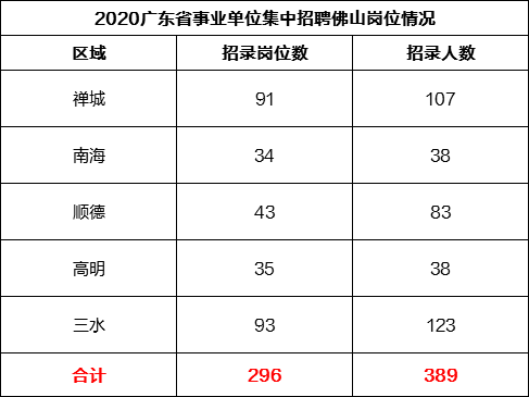 三水常住人口2020总人数口_惠州市2020年常住人口(2)