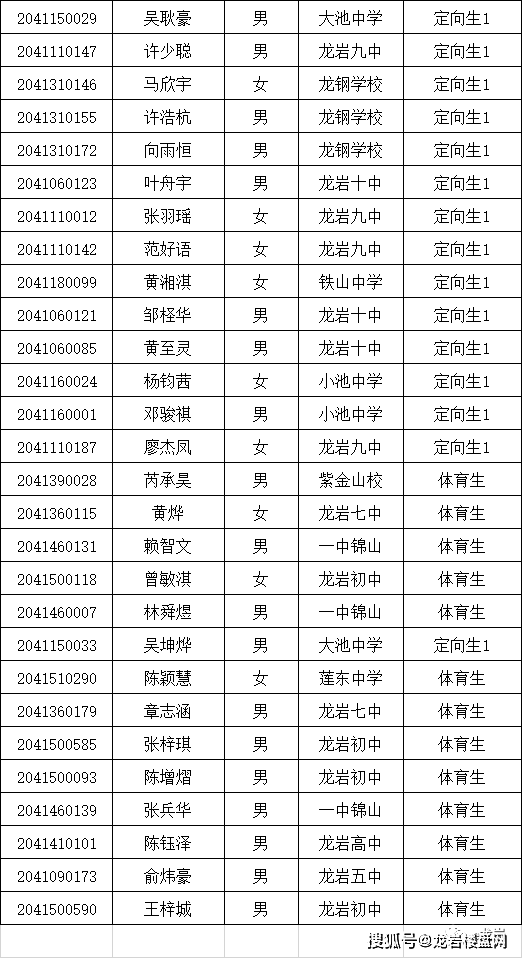 龙岩市新罗区2020年gdp_2020上半年龙岩各县GDP排名 新罗总量第一,永定增速最快