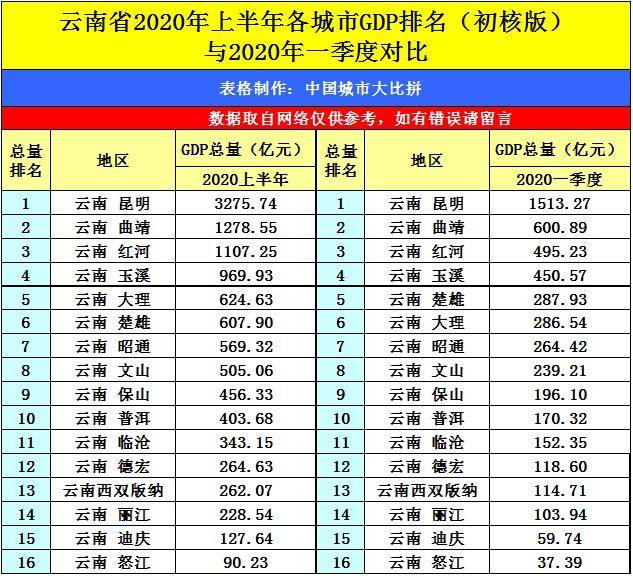 上半年乌鲁木齐gdp_乌鲁木齐公交车上图片(2)