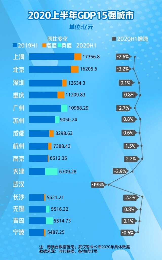 浏阳和湘潭gdp排名_2017年湖南省各市州GDP排行榜(2)