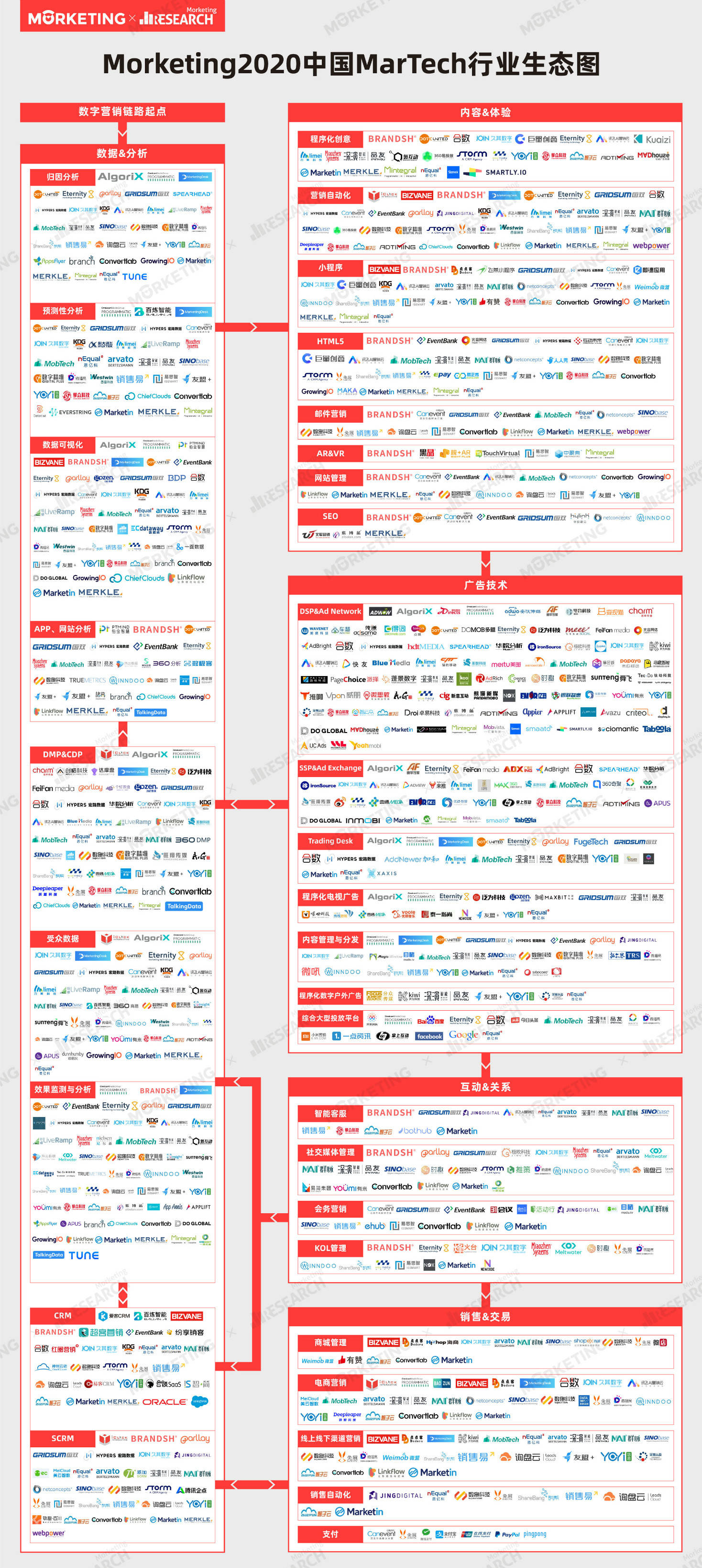 消息资讯|商帆科技悄悄纳入Morketing《2020 中国MarTech行业生态图》