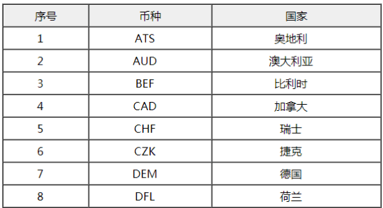 实战经验：教你看银行流水-分析对方是否有转移财产的行为