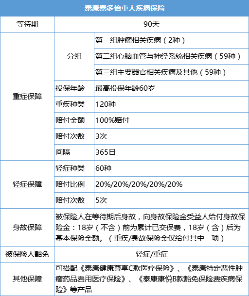 泰康多少人口_泰康人寿