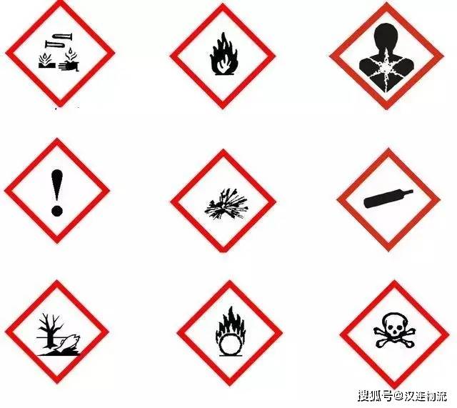 贝鲁特爆炸警示:9类危化品海关监管及申报要求_化学品