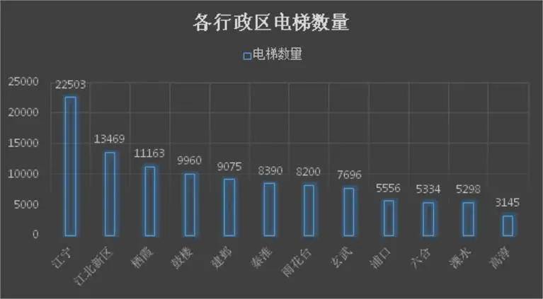 江宁人口数_人口普查图片(3)